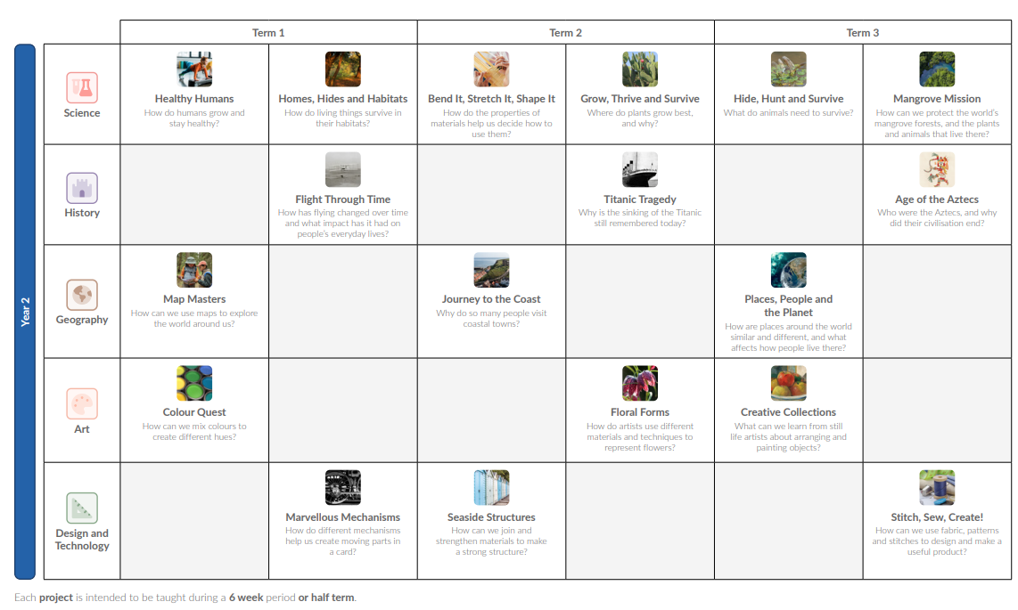 Year 2 curriculum overview