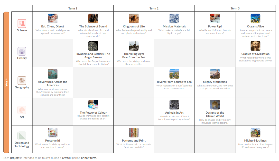 Year 4 - Curriculum Overview