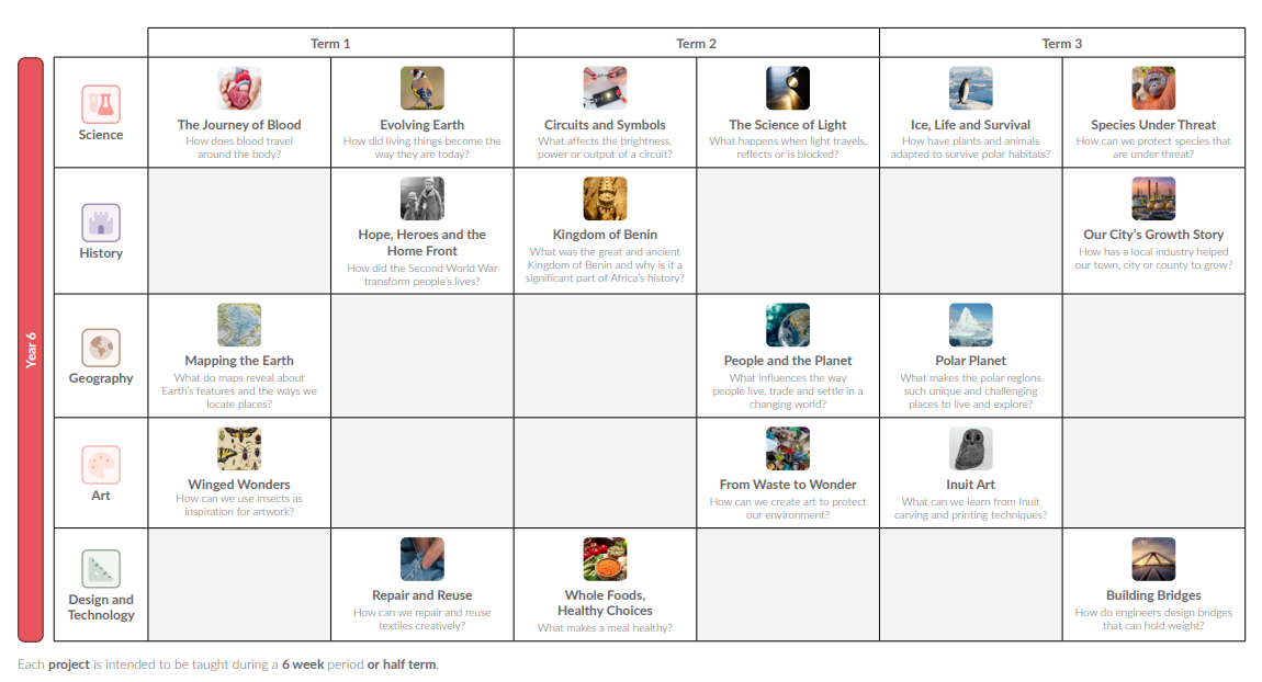 Year 6 - Curriculum Overview